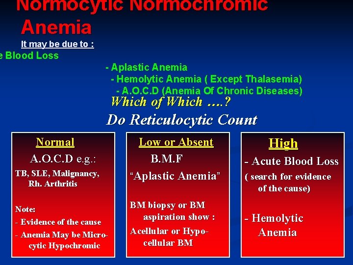 Normocytic Normochromic Anemia It may be due to : e Blood Loss - Aplastic