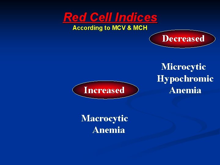 Red Cell Indices According to MCV & MCH Decreased Increased Macrocytic Anemia Microcytic Hypochromic