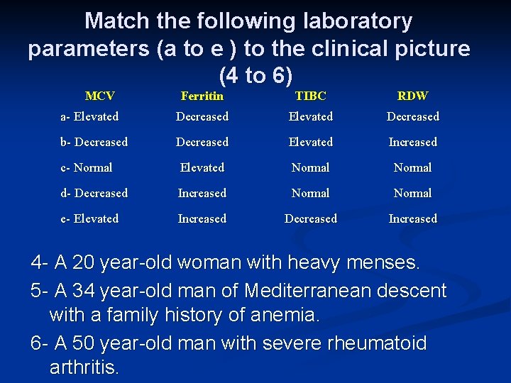 Match the following laboratory parameters (a to e ) to the clinical picture (4
