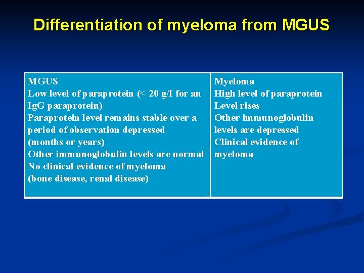 Differentiation of myeloma from MGUS Low level of paraprotein (< 20 g/I for an
