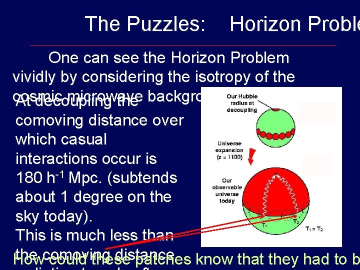 The Puzzles: Horizon Proble One can see the Horizon Problem vividly by considering the