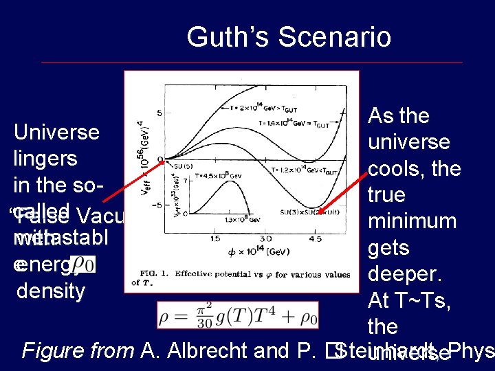 Guth’s Scenario As the Universe universe lingers cools, the in the sotrue called Vacuum”