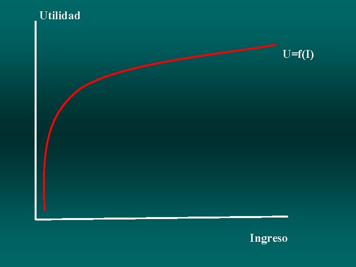 Utilidad U=f(I) Ingreso 