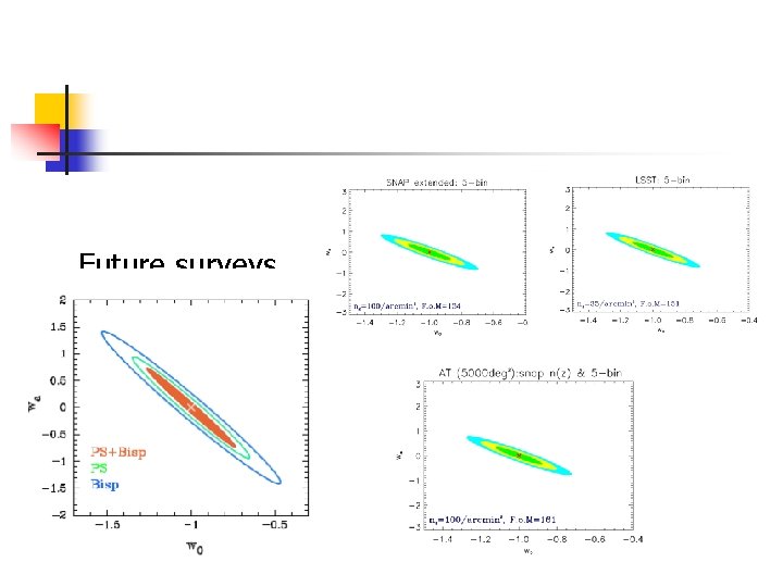 Future surveys Hoekstra & Jain 2008 5000 deg 2 zm=0. 9 3 zbins Sun,