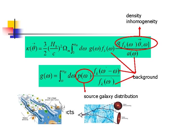 density inhomogeneity background source galaxy distribution Weak lensing effects 
