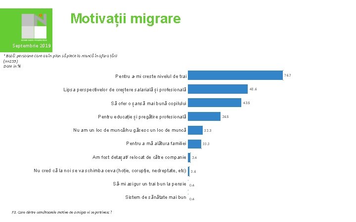 Motivații migrare Septembrie 2019 *Bază: persoane care au în plan să plece la muncă