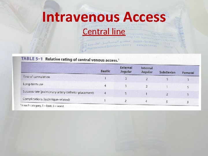 Intravenous Access Central line 