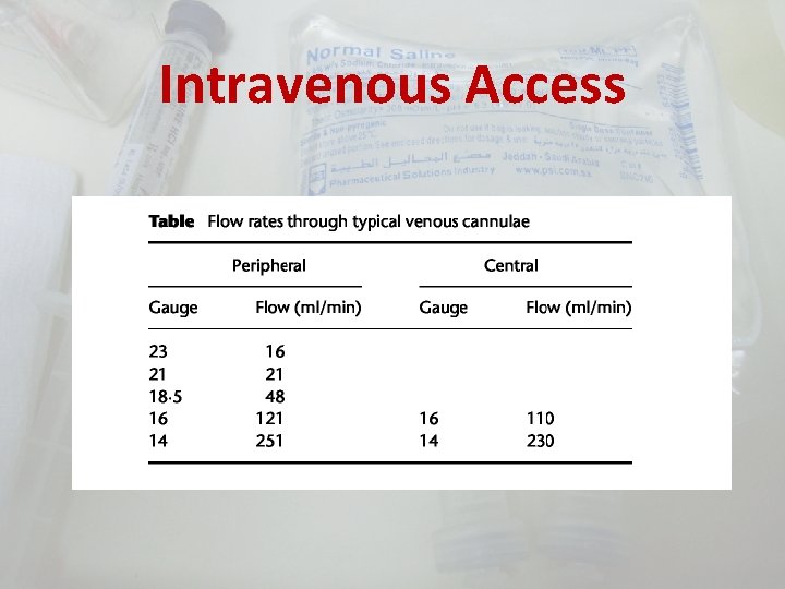 Intravenous Access 