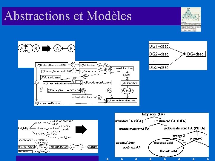 Abstractions et Modèles 