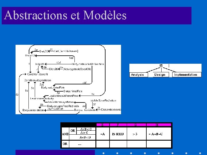 Abstractions et Modèles 