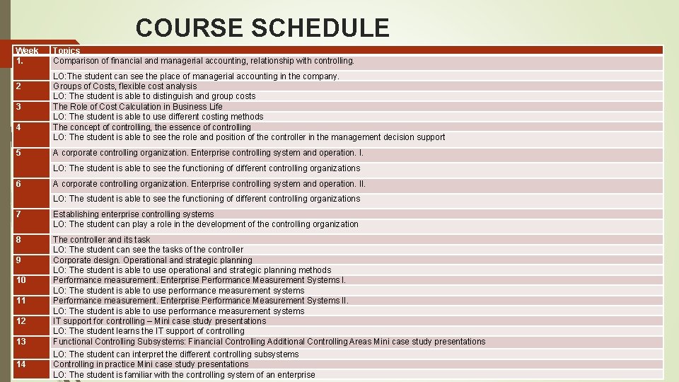 COURSE SCHEDULE Week 1. 2 3 4 5 Topics Comparison of financial and managerial