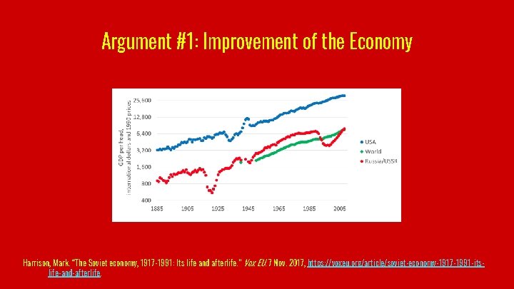 Argument #1: Improvement of the Economy Harrison, Mark. “The Soviet economy, 1917 -1991: Its