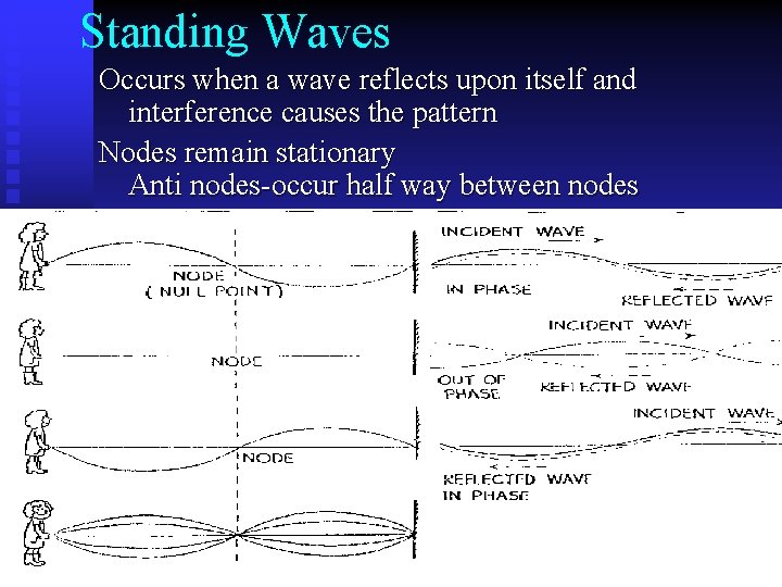 Standing Waves Occurs when a wave reflects upon itself and interference causes the pattern