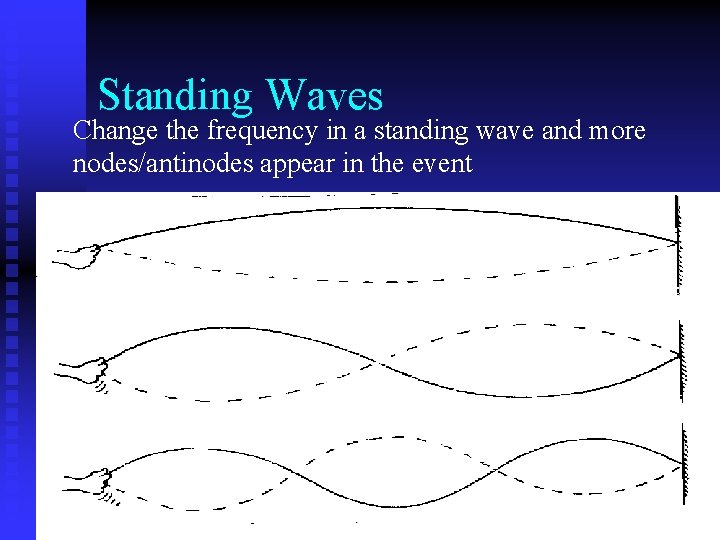 Standing Waves Change the frequency in a standing wave and more nodes/antinodes appear in