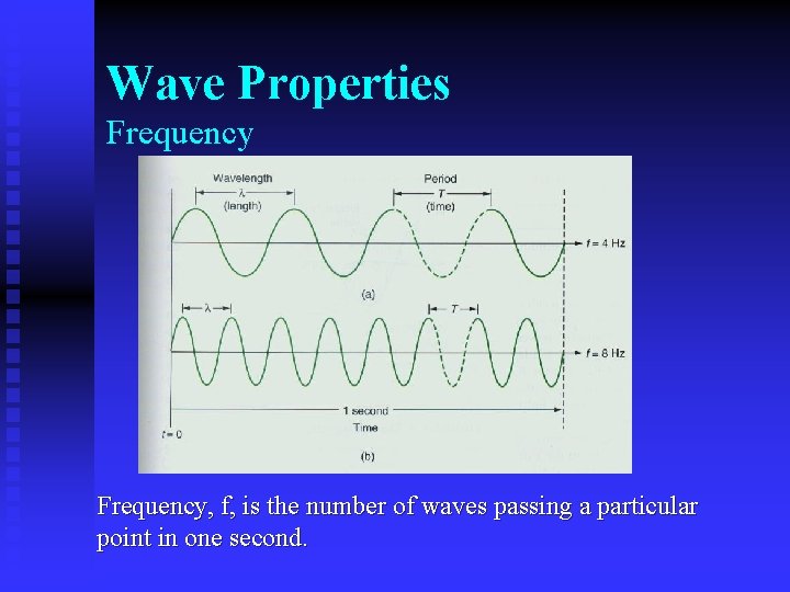 Wave Properties Frequency, f, is the number of waves passing a particular point in