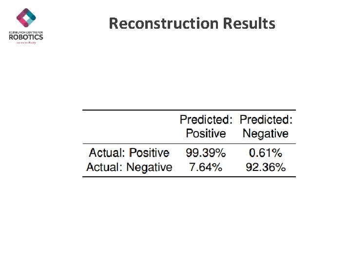 Reconstruction Results 