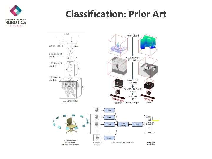 Classification: Prior Art 