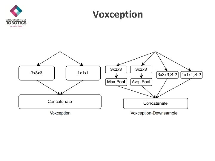 Voxception 