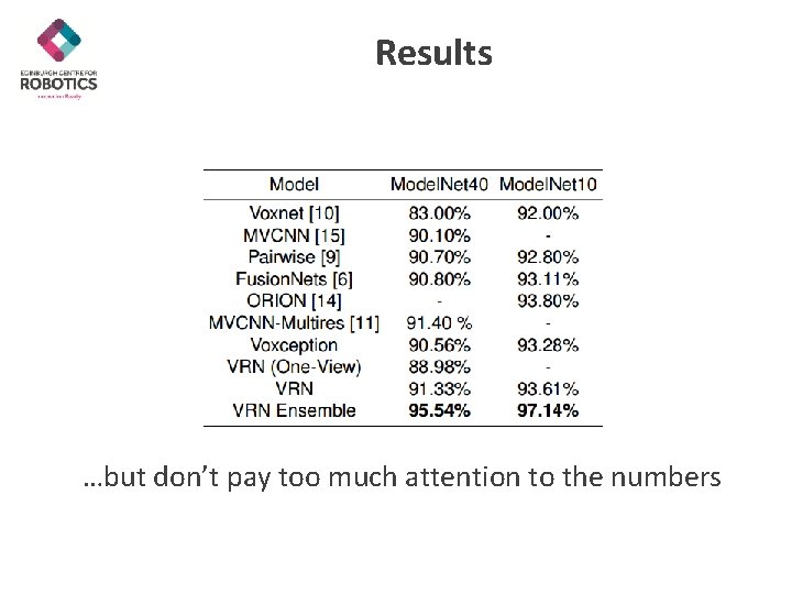 Results …but don’t pay too much attention to the numbers 