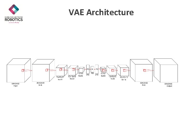 VAE Architecture 