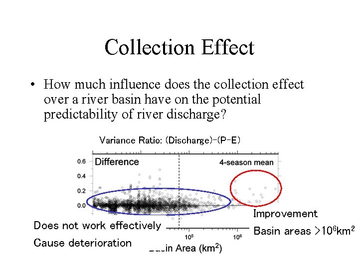 Collection Effect • How much influence does the collection effect over a river basin