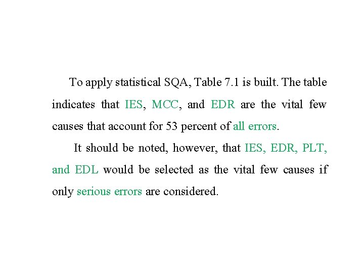 To apply statistical SQA, Table 7. 1 is built. The table indicates that IES,