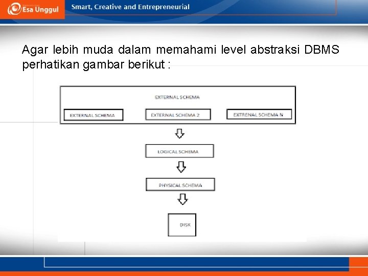 Agar lebih muda dalam memahami level abstraksi DBMS perhatikan gambar berikut : 1/8/2022 sdm-sis