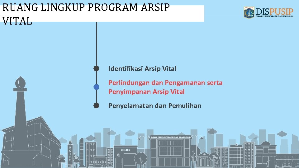 RUANG LINGKUP PROGRAM ARSIP VITAL Identifikasi Arsip Vital Perlindungan dan Pengamanan serta Penyimpanan Arsip