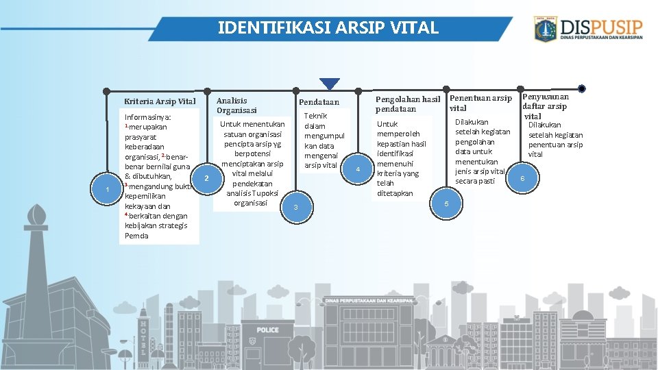 IDENTIFIKASI ARSIP VITAL Analisis Organisasi Kriteria Arsip Vital 1 Informasinya: 1. merupakan prasyarat keberadaan