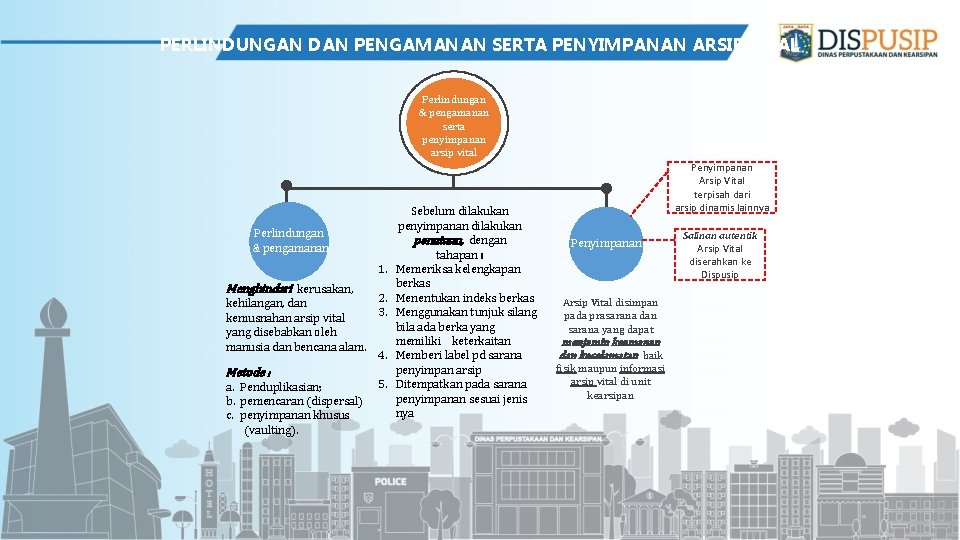 PERLINDUNGAN DAN PENGAMANAN SERTA PENYIMPANAN ARSIP VITAL Perlindungan & pengamanan serta penyimpanan arsip vital