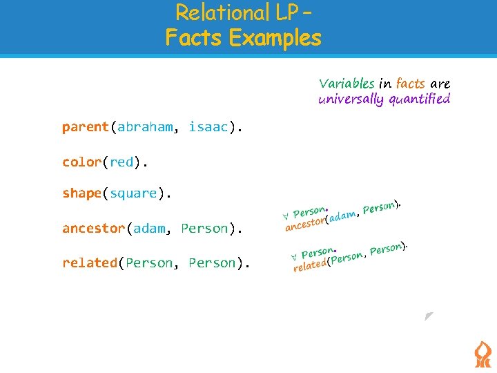 Relational LP – Facts Examples Variables in facts are universally quantified parent(abraham, isaac). color(red).