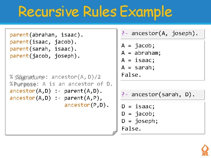 Recursive Rules Example parent(abraham, isaac). parent(isaac, jacob). parent(sarah, isaac). parent(jacob, joseph). % Signature: ancestor(A,