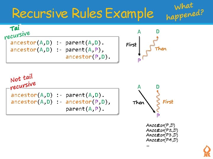 Recursive Rules Example A ancestor(A, D) : - parent(A, D). ancestor(A, D) : -
