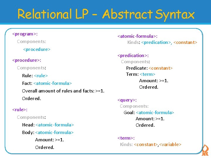 Relational LP – Abstract Syntax <program>: Components: <procedure>: Components: Rule: <rule> Fact: <atomic-formula> Overall