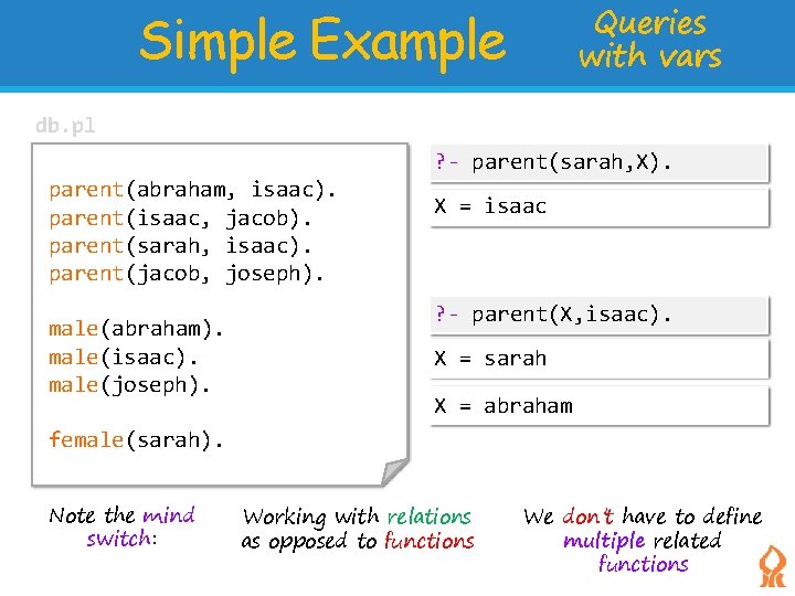 Queries with vars Simple Example db. pl ? - parent(sarah, X). parent(abraham, isaac). parent(isaac,