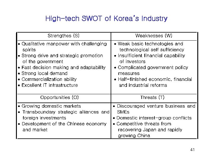 High-tech SWOT of Korea’s Industry 41 