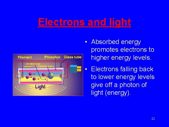 Electrons and light • Absorbed energy promotes electrons to higher energy levels. • Electrons