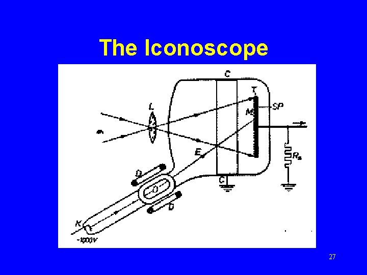 The Iconoscope 27 