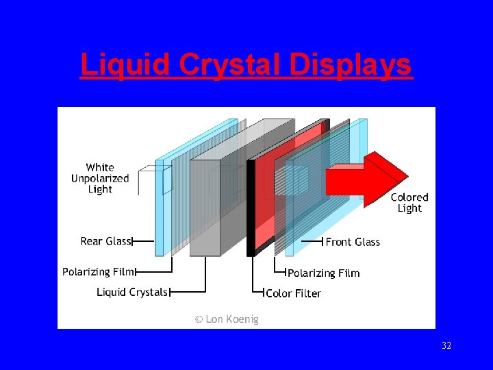 Liquid Crystal Displays 32 