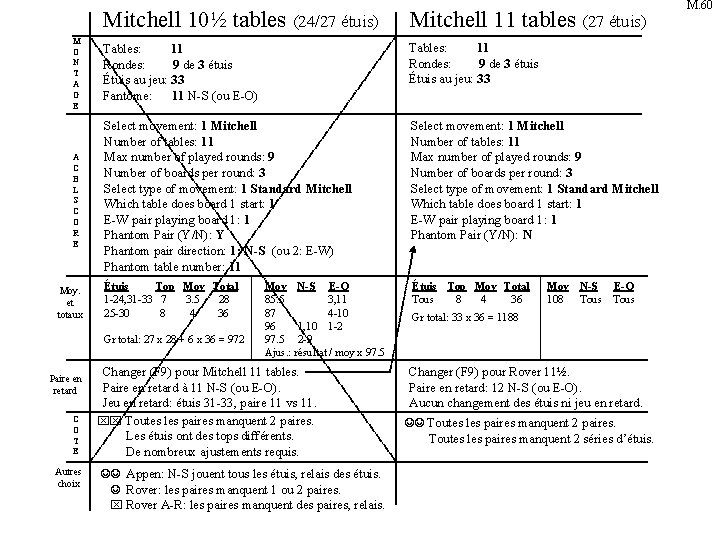 Mitchell 10½ tables (24/27 étuis) Mitchell 11 tables (27 étuis) M O N T