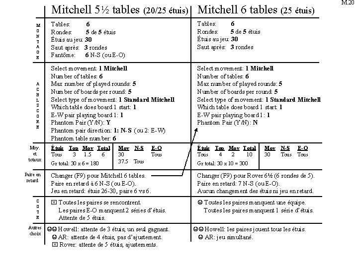 Mitchell 5½ tables (20/25 étuis) Mitchell 6 tables (25 étuis) M O N T