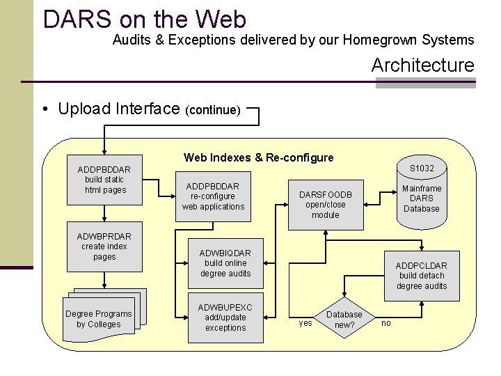 DARS on the Web Audits & Exceptions delivered by our Homegrown Systems Architecture •