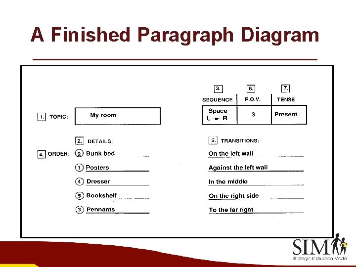 A Finished Paragraph Diagram 