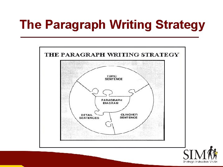 The Paragraph Writing Strategy 