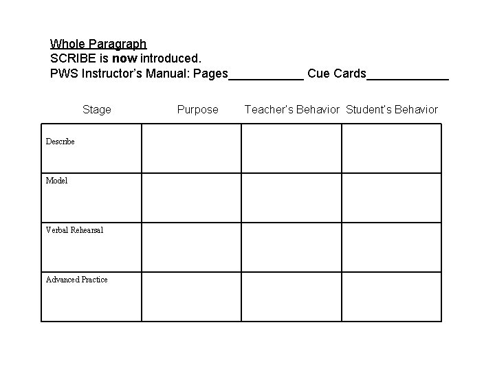 Whole Paragraph SCRIBE is now introduced. PWS Instructor’s Manual: Pages______ Cue Cards______ Stage Describe