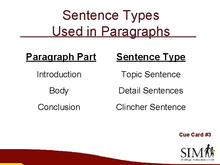 Sentence Types Used in Paragraphs Paragraph Part Sentence Type Introduction Topic Sentence Body Detail