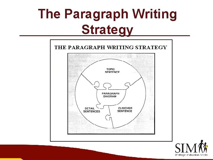 The Paragraph Writing Strategy 