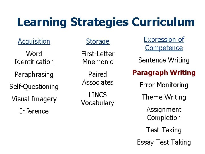 Learning Strategies Curriculum Expression of Competence Acquisition Storage Word Identification First-Letter Mnemonic Paraphrasing Paired