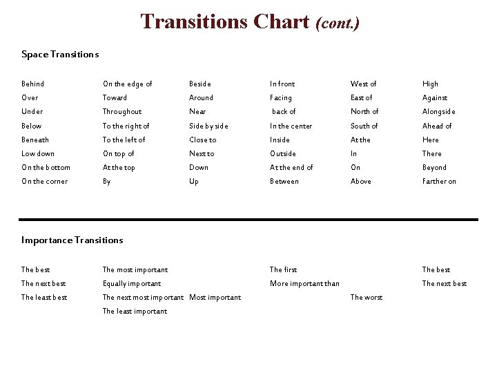 Transitions Chart (cont. ) Space Transitions Behind On the edge of Beside In front