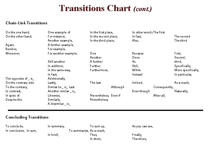 Transitions Chart (cont. ) Chain-Link Transitions On the one hand, On the other hand,